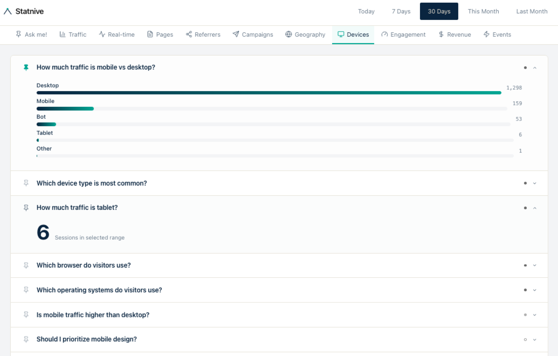 زبانهٔ Devices در «Ask me!» Statnive — تفکیک کامل موبایل در برابر دسکتاپ در برابر تبلت با سهم از جلسه‌ها و کارت‌های سؤال به‌تفکیک دستگاه